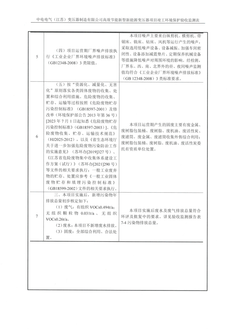 爱体育网页版（中国）有限公司官网（江苏）变压器制造有限公司验收监测报告表_15.png